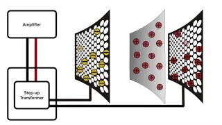 Electrostatic Loudspeaker (ESL) Technology - MartinLogan