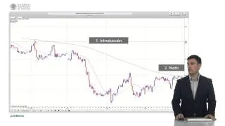 Estrategia de trading basada en el indicador de la media movil | 14/17 | UPV