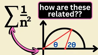 Some geometry behind the Basel problem