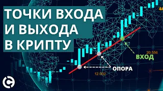 Как определить точки входа и выхода в криптовалютах