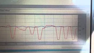 Using upstream and downstream oxygen sensors to test the catalytic converter