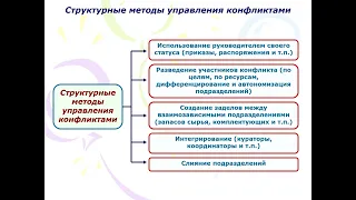 12 управление конфликтами и стрессами