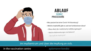 Informationen zum Ablauf in einem Impfzentrum und zur Corona-Impfung (mit Untertitel: DE, EN, TR)