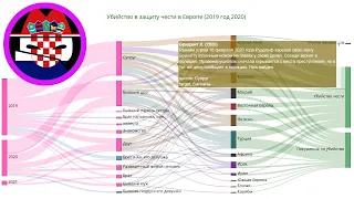 История убийства чести: Бриджит Х. (2020) @HonourKilling @CrimedHonneur @Delittidonore