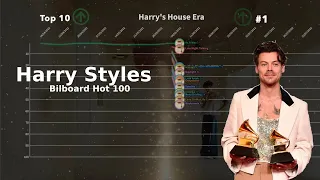 Harry Styles | Billboard Hot 100 Chart History (2017-2023)