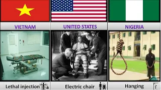 What is Death Penalty of Different Countries ?