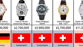 Most Expensive Watches 2022