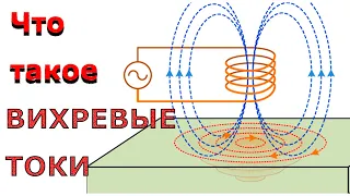 Что такое ВИХРЕВЫЕ ТОКИ, ТОКИ ФУКО? Самое понятное объяснение.