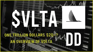 $VLTA Stock Due Diligence & Technical analysis  -  Price prediction