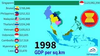 GDP per square kilometer of 10 ASEAN countries (1980 – 2022)| TOP 10 Channel