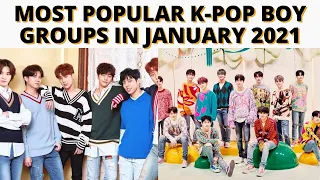Top 20 most popular K-pop boy groups in January 2021 (Brand Reputation Ranking)