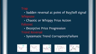 Suri Duddella - Success and Failure of Chart Patterns