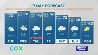 A warmer & dry Tuesday for the New Orleans area; rain returns Wednesday