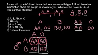 How to solve ABO blood group problems fast and easy