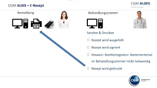 Das E-Rezept in CGM ALBIS (Onlineschulung vom 01.07.2022)