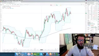 My Stop Loss Placement Strategy