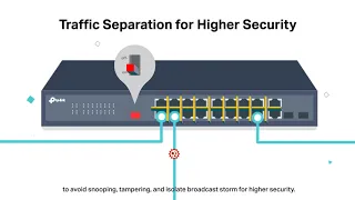 TP-Link PoE Switches Smart Features - Isolation Mode/Traffic Separation
