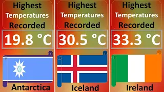 Highest Temperature Records by Country