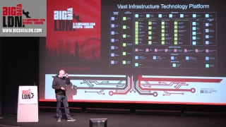 Architecture Patterns for Big Data on AWS