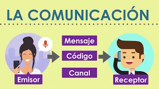 ¿Qué es la comunicación? Proceso y elementos de la comunicación 🗣