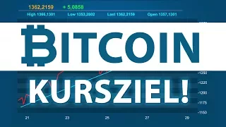 BITCOIN! KURSZIEL!