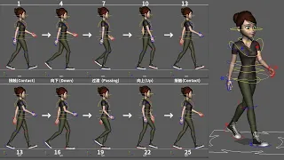 MAYA Animation Tutorial: Characters walking cycle animation