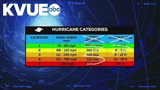 How many hurricanes are expected during the 2024 season? Could a Category 6 be added to the scale?