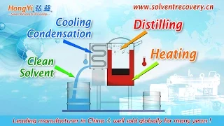 Complete: Solvent Recovery System From Hongyi China