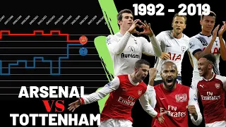 ARSENAL V TOTTENHAM HEAD TO HEAD 1992 - 2019