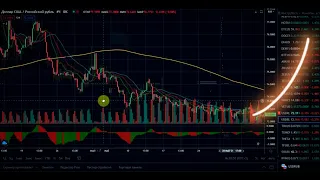 🔮 Прогноз Биткоин BTC ETH XRP доллар рубль - обзор анализ курса криптовалют 2021 - bitcoin рипл