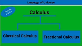 What is Fractional Calculus