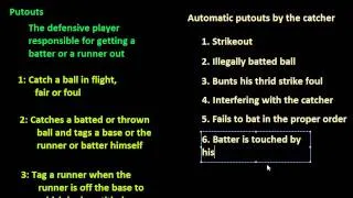 Putouts (Automatic to the Catcher)