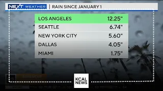 Los Angeles receives over 12 inches of rain