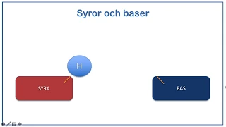 Kortfilm: Syror, baser och pH-värde