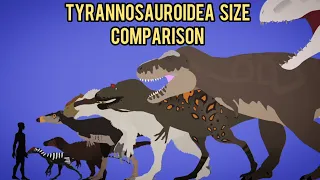 Tyrannosauroidea Size Comparison Animation ( Stick Nodes )