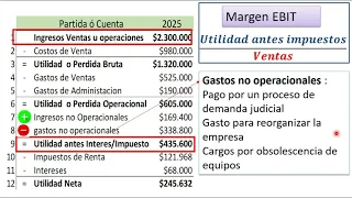 Razones de Rentabilidad - Margen Ventas - ROA - ROE