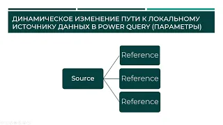 Динамическое изменение пути к локальному источнику данных в Power Query (Параметры)