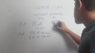 Personal pronouns in chinese