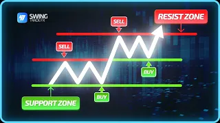 MASTERING SUPPORTS AND RESISTANCES | Easiest approach ever + Live examples