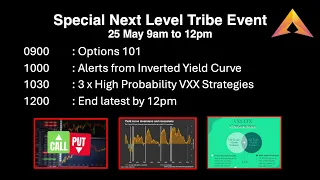 Special Tribe Workshop: Options Basics x 3 Ways to Trade VXX