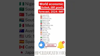 World Economic Outlook, GDP growth forecast, 2024: IMF #mpceducationiq  #economy #world #2024