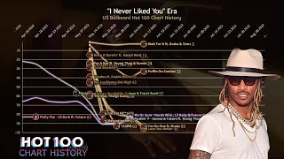 Future - Billboard Hot 100 Chart History (2011-2022)