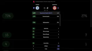 Chelsea vs Brentford | 0-2 | Round 33 | Premier League | England