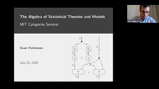 Evan Patterson: The algebra of statistical theories and models