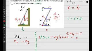 Solving a Statics Problem: Finding the Minimum Angle for a Ladder to Not Slip Against a Wall