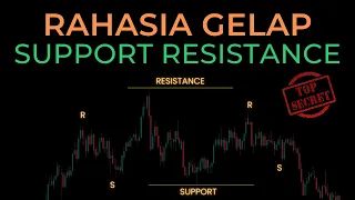 Saya Menemukan Cara Menghindari Manipulasi Support dan Resistance Dalam Trading