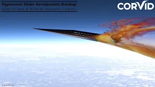 Notional Hypersonic Glide Vehicle Intercept