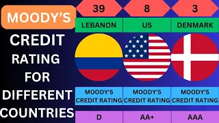 Moody's Credit Rating For Different Countries | Credit Rating Of Countries | Credit Score