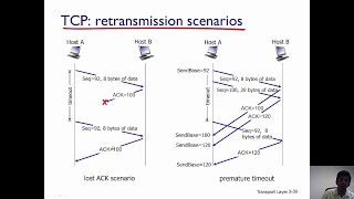 TCP - Reliable Data Transfer