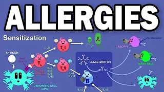 ALLERGIES/TYPE I HYPERSENSITIVITY